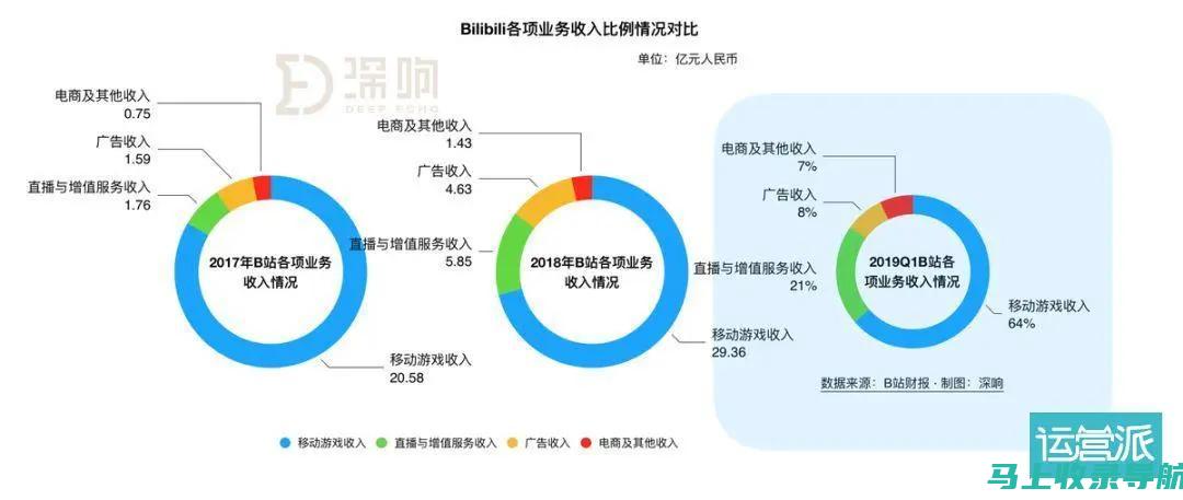 站长收入来源全解析