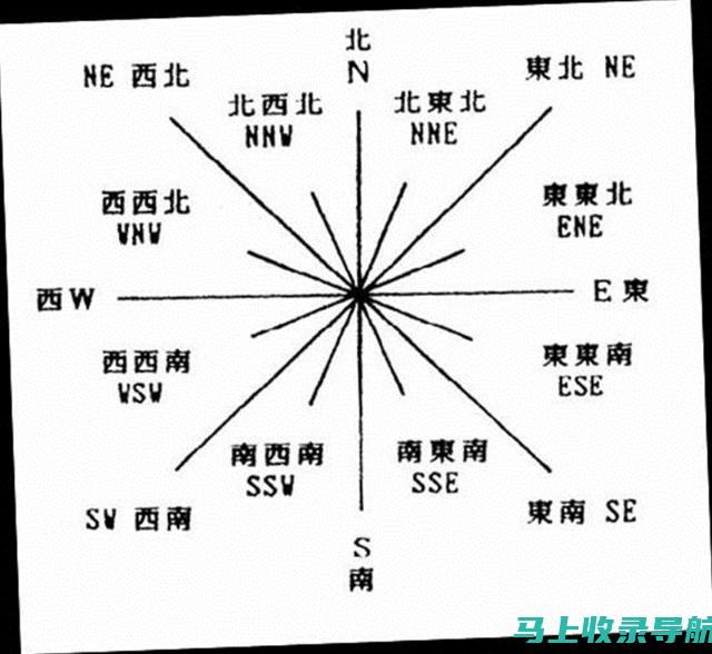 全方位解读SEO查询